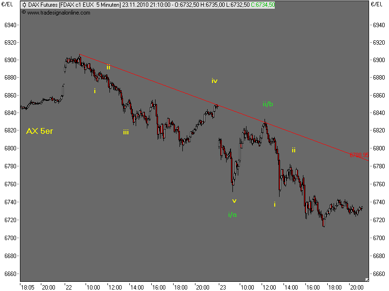Die Bullen scharren gar nicht mit den Hufen, 360614