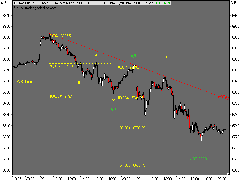 Die Bullen scharren gar nicht mit den Hufen, 360610