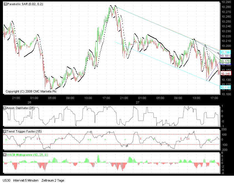 Quo Vadis Dax 2010 - Das Original 295115
