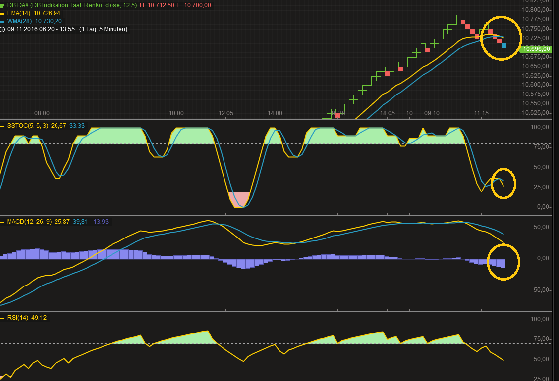 2016 QV DAX-DJ-GOLD-EURUSD-JPY 951505