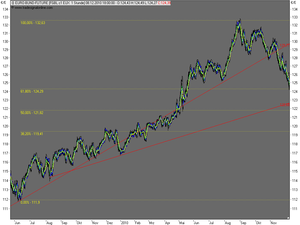 Die Bullen scharren gar nicht mit den Hufen, 364430