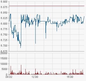 Balda schnelle 100 Prozent 366335