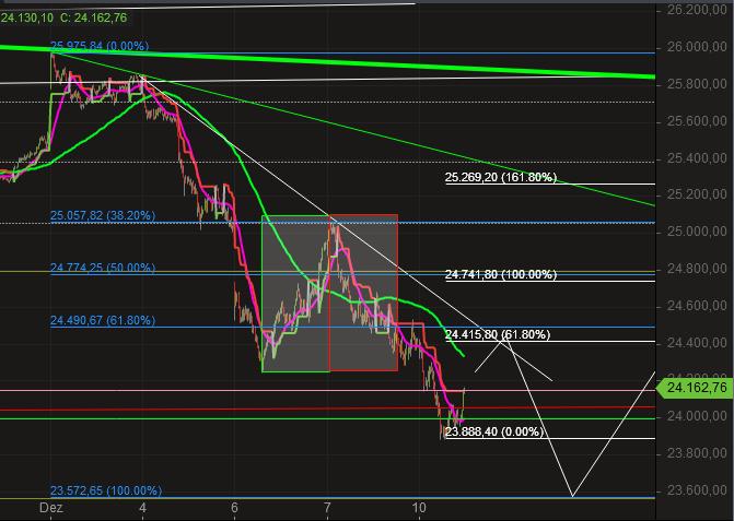 2018 QV-GDAXi-DJ-GOLD-EURUSD-JPY 1087075
