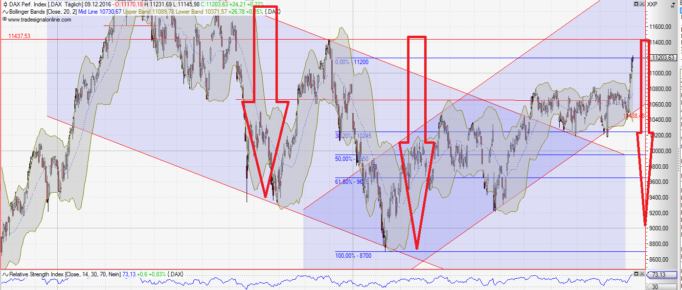 2016 QV DAX-DJ-GOLD-EURUSD-JPY 957764