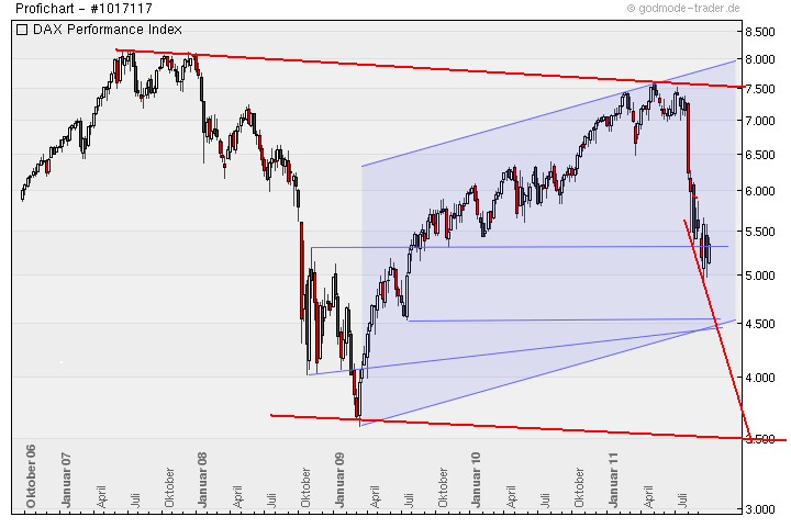 Medigene - Sachliche und fachliche Beiträge 442917