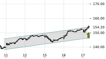 Mit Lisa Su und 7nm zum Next Horizon 1284416