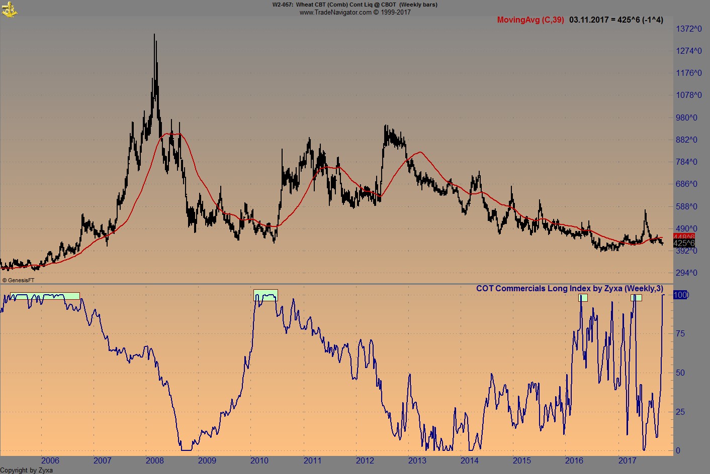 Endlich erfolgreiches Trading mit Rohstoffen 1022195