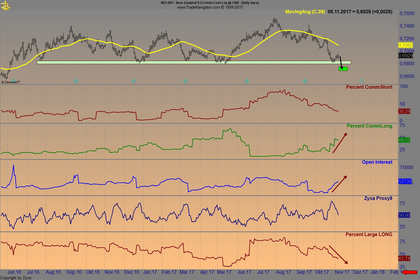 Endlich erfolgreiches Trading mit Rohstoffen 1022403