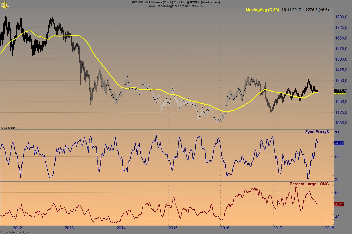 Endlich erfolgreiches Trading mit Rohstoffen 1022639