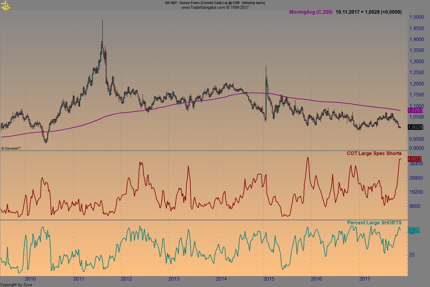 Endlich erfolgreiches Trading mit Rohstoffen 1022674
