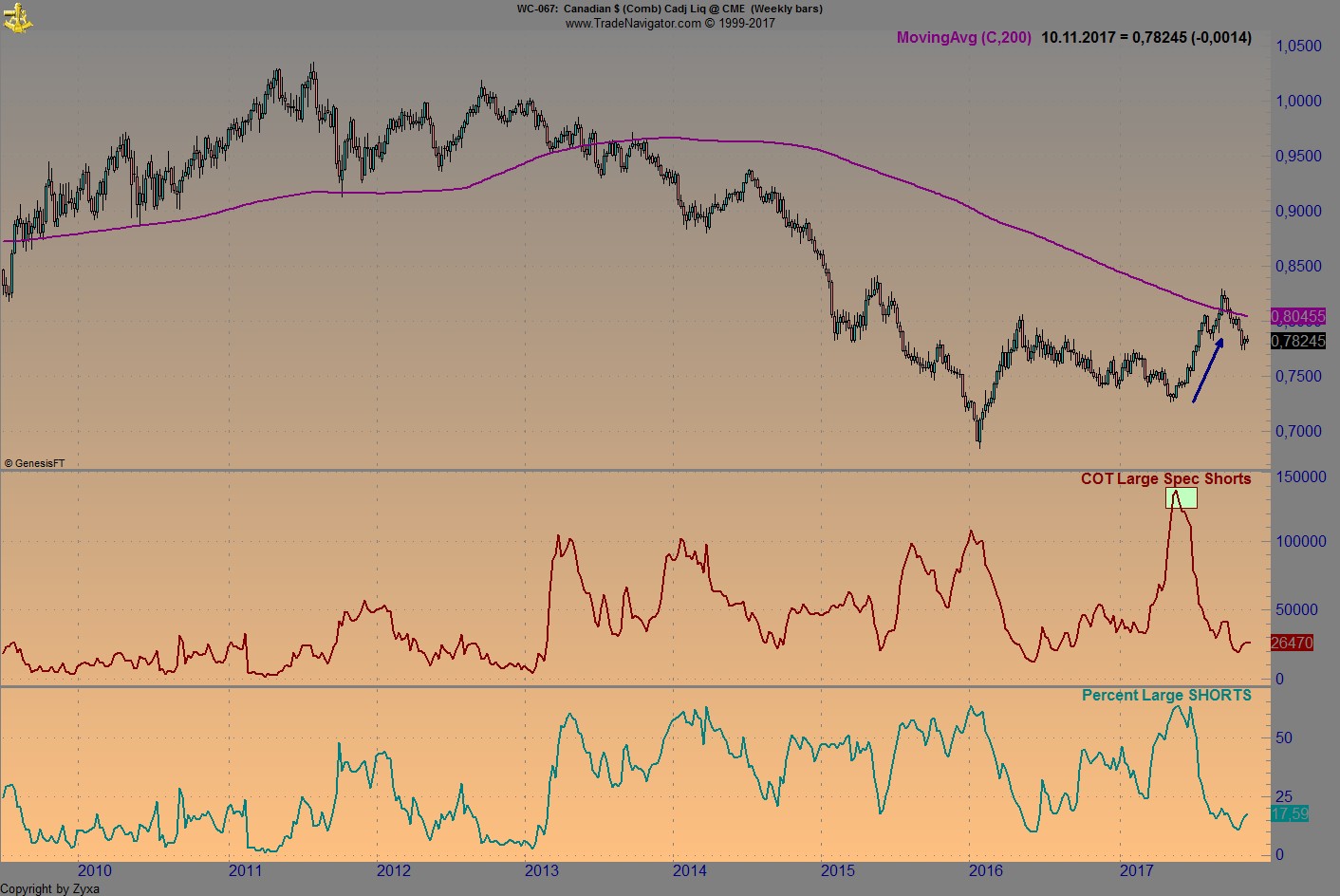 Endlich erfolgreiches Trading mit Rohstoffen 1022675