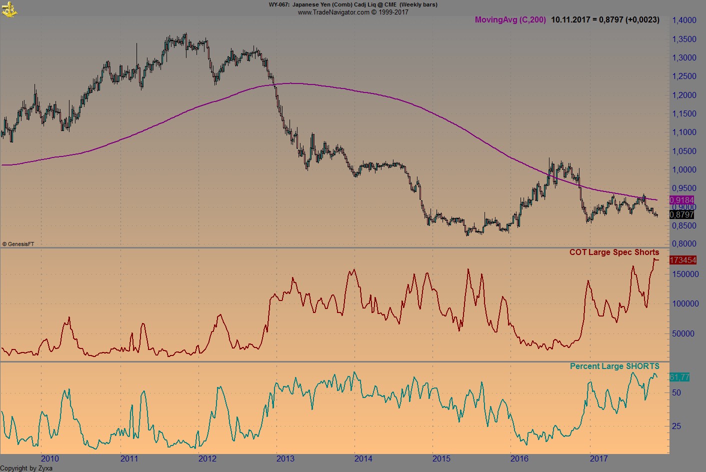 Endlich erfolgreiches Trading mit Rohstoffen 1022678