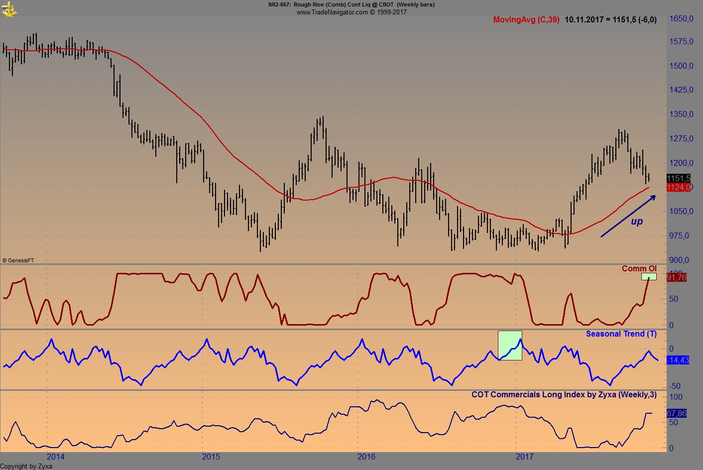 Endlich erfolgreiches Trading mit Rohstoffen 1022717