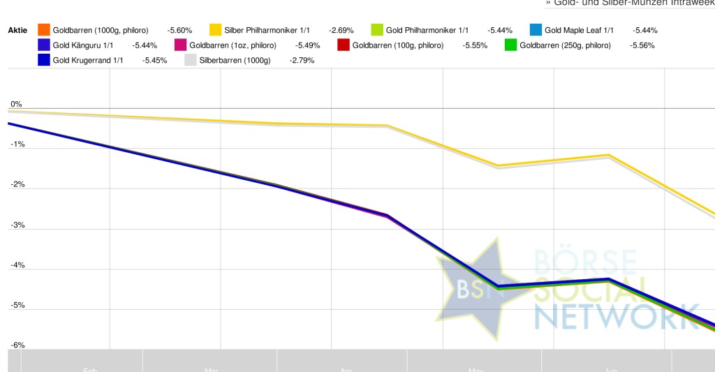 Freunde des Silbers 843912