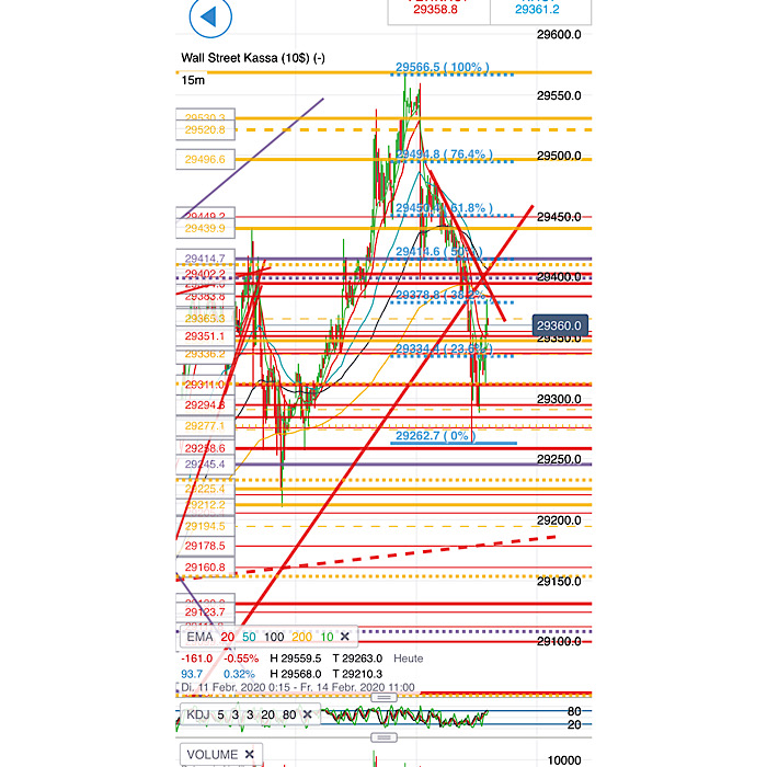 2020 QV-GDAXi-DJ-GOLD-EURUSD-JPY 1159784