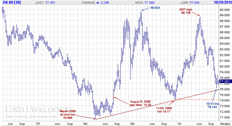 Der USA Bären-Thread 354532