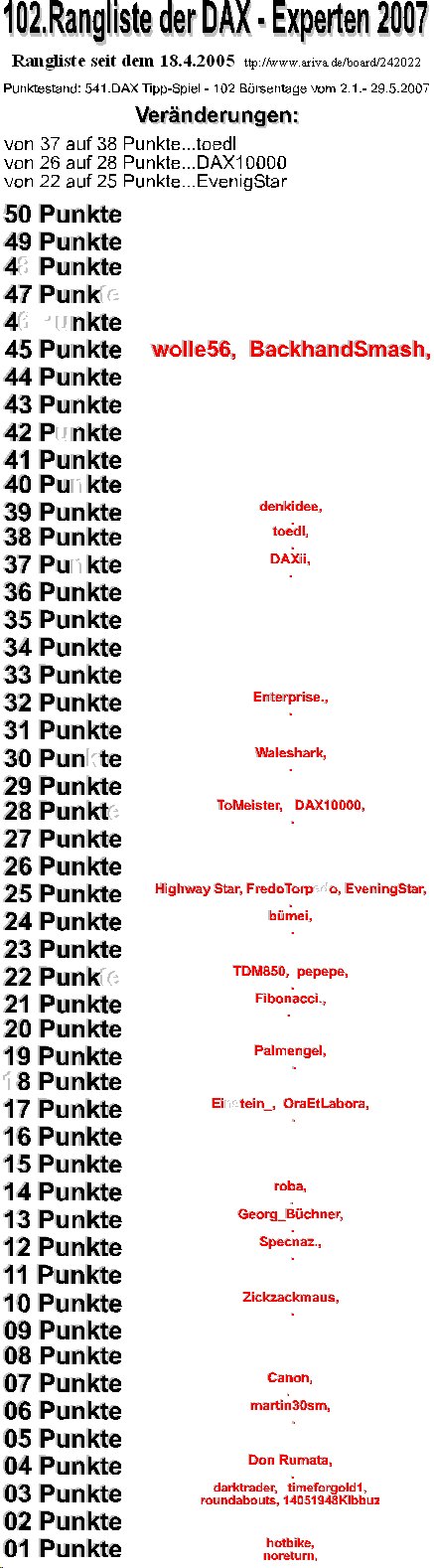 542.DAX Tipp-Spiel, Mittwoch, 30.05.07 100630