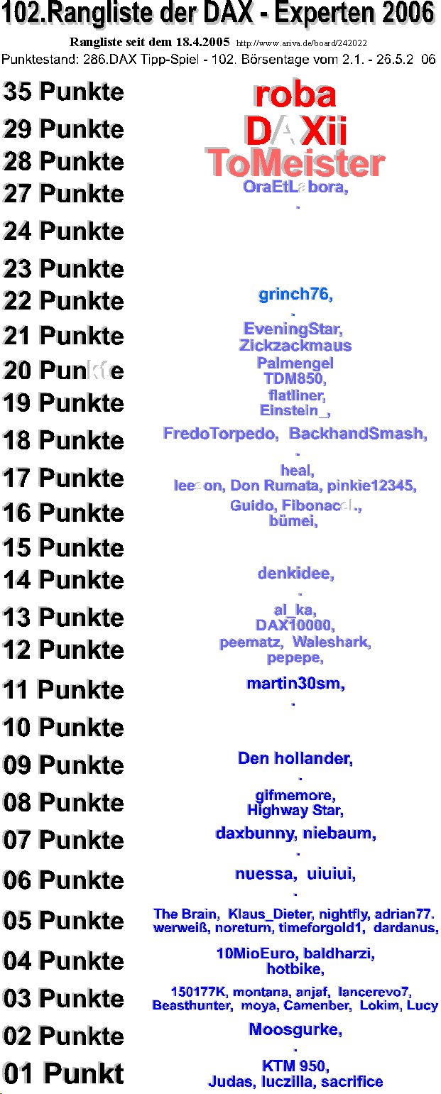 287.DAX Tipp-Spiel, Montag, 29.05.06 41983