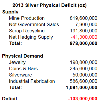 Freunde des Silbers 764271