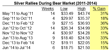 Freunde des Silbers 775606