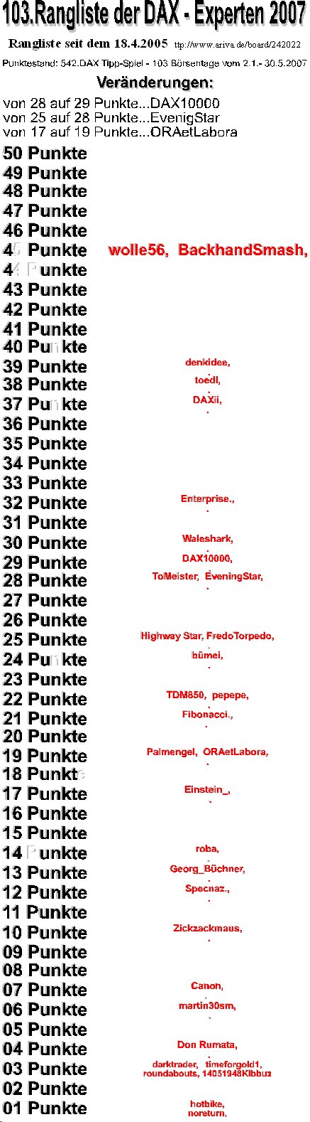 543.DAX Tipp-Spiel, Donnerstag, 31.05.07 100797