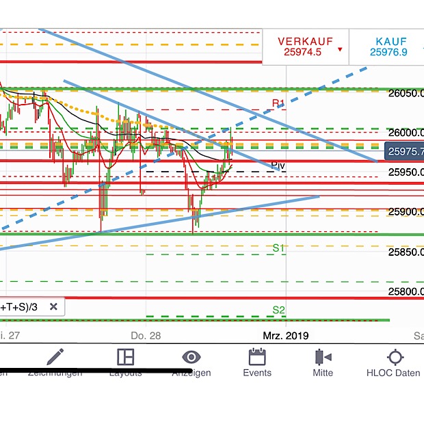 2019 QV-GDAXi-DJ-GOLD-EURUSD- JPY 1099278