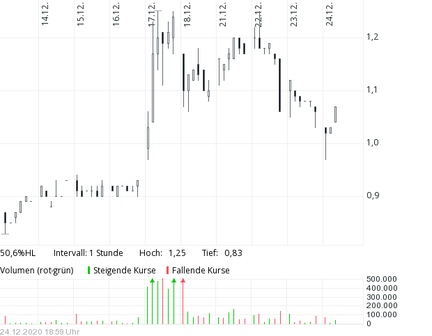 Netcents Technology Thread moderiert A2AFTK 1222400