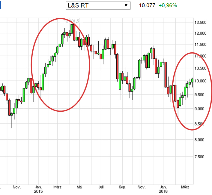 2016 QV DAX-DJ-GOLD-EURUSD-JPY 902696