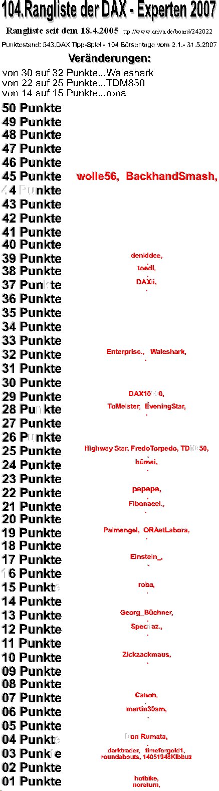 544.DAX Tipp-Spiel, Freitag, 01.06.07 101041