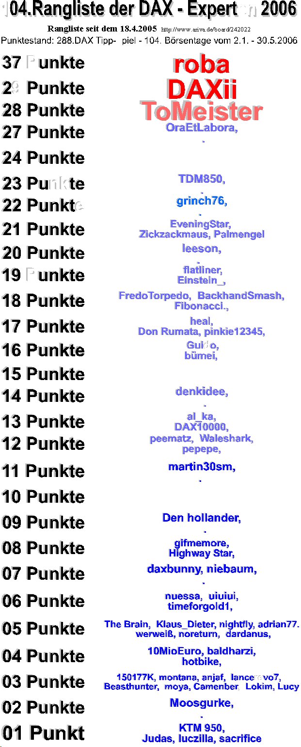 289.DAX Tipp-Spiel, Mittwoch, 31.05.06 42199