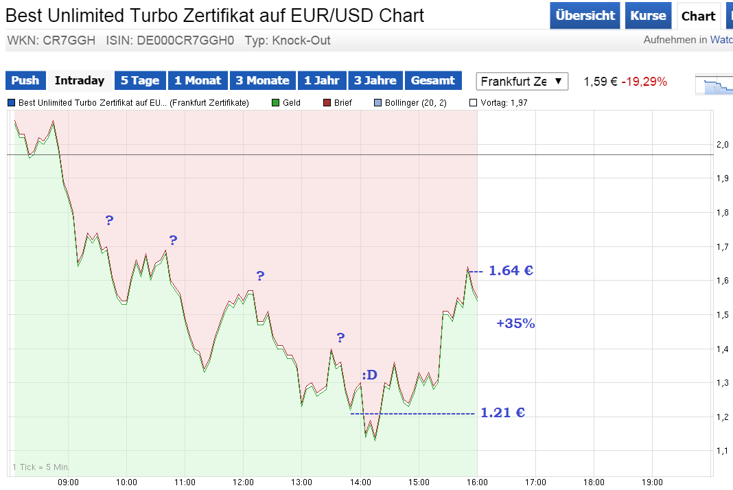 Walli's EUR/USD trading thread 816327