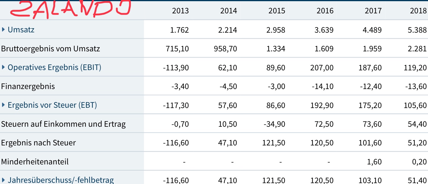 Global Fashion Group AG - Thread! 1148953