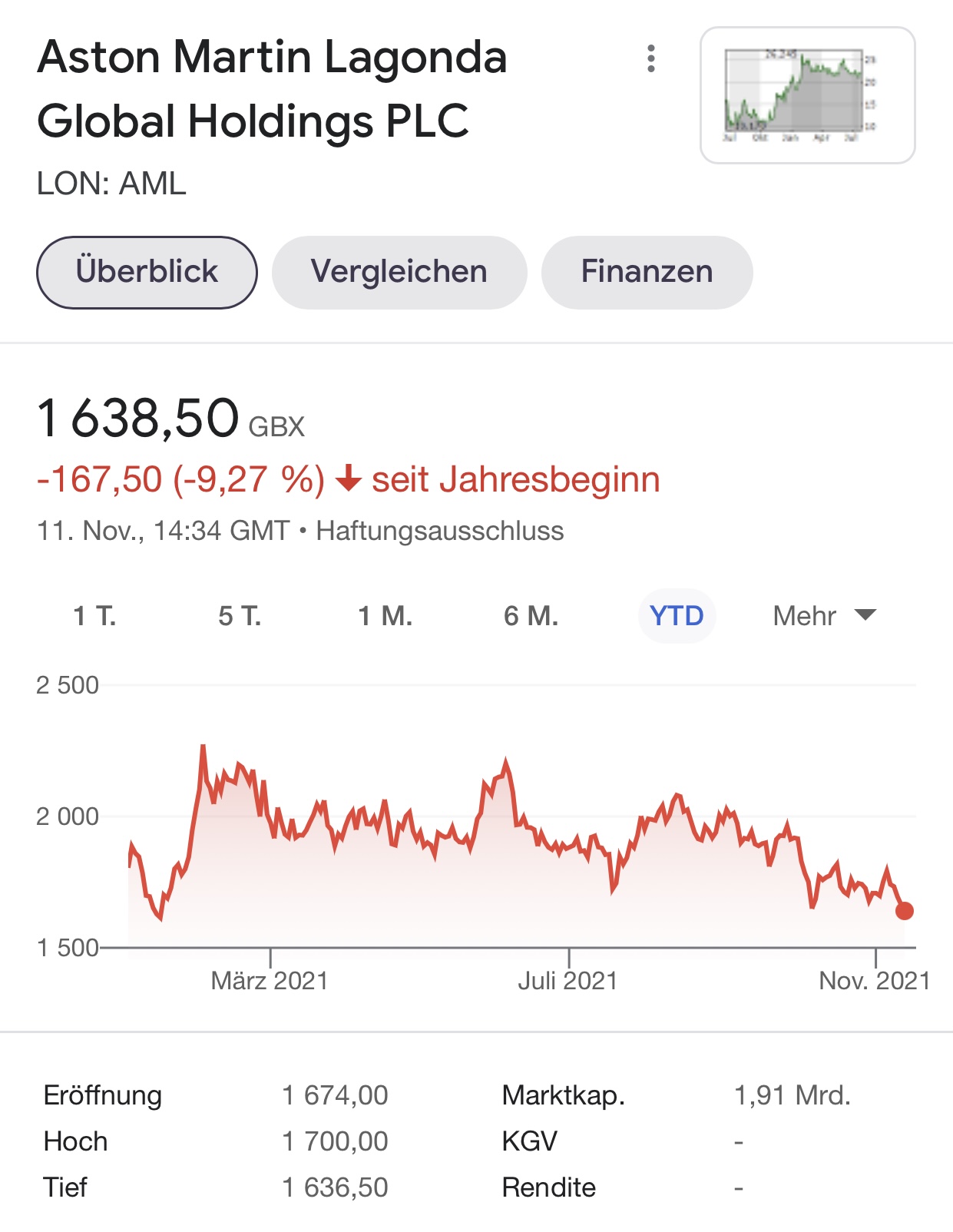 Aston Martin (WKN A2QJD4) 1283560