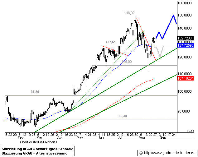 Apple - Chancen und Risiken 116833