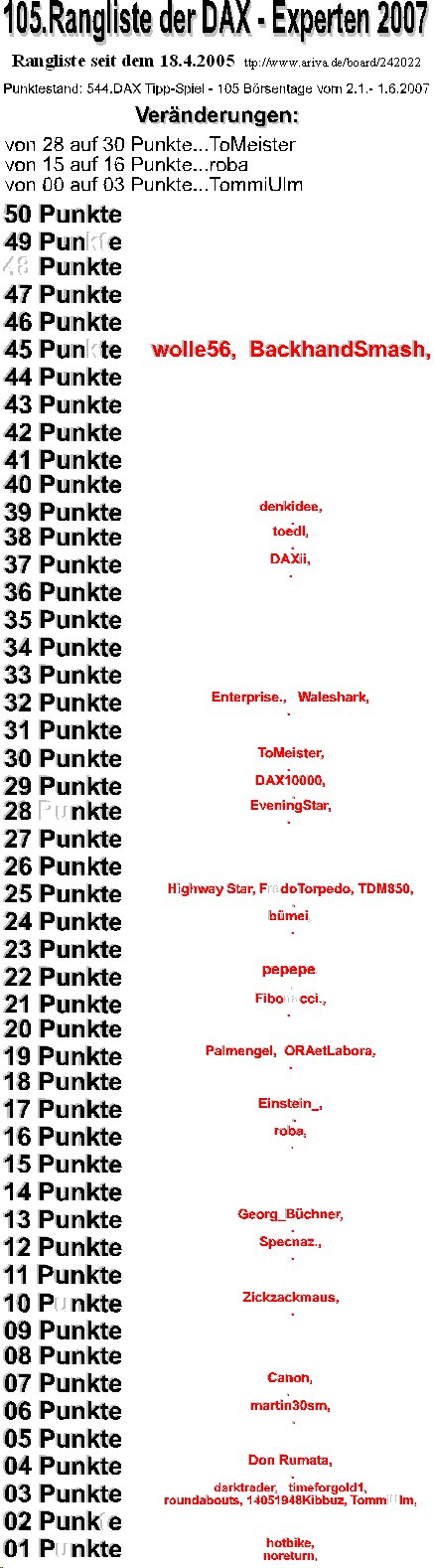 545.DAX Tipp-Spiel, Montag, 04.06.07 101396
