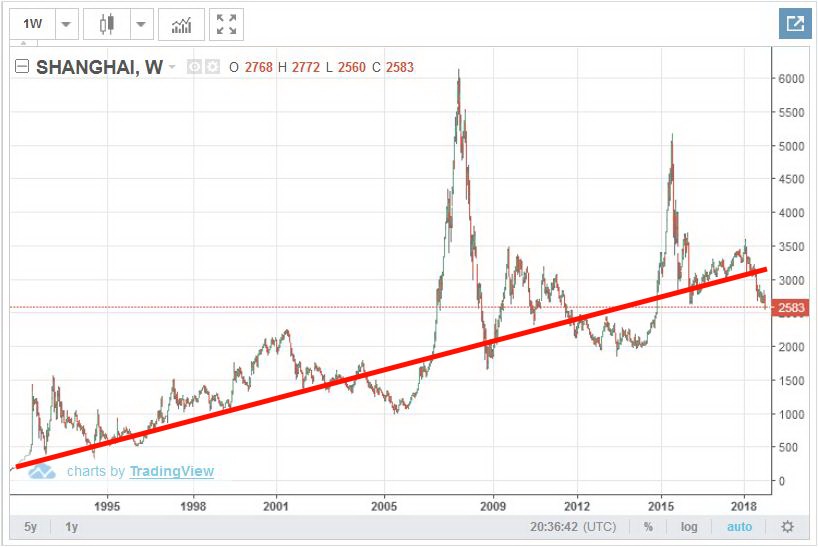 JD.com - 1000 % von 2017 bis 2027 1078001