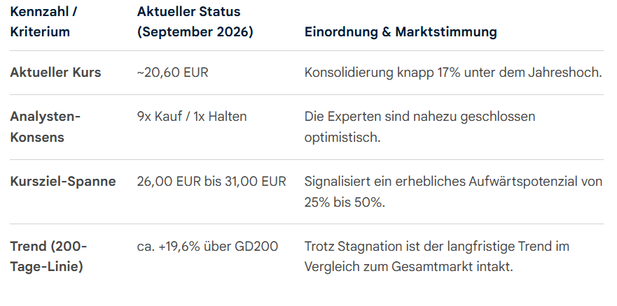 SFC - mehr als 10% unter Nettocash bewertet 1527484