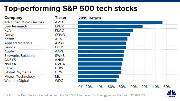 Mit Lisa Su und 7nm zum Next Horizon 1150957