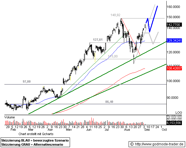 iCar, VW und Apple 118529