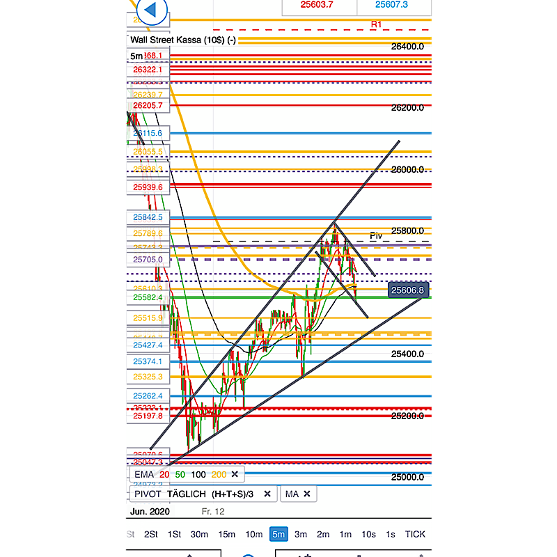 2020 QV-GDAXi-DJ-GOLD-EURUSD-JPY 1184406