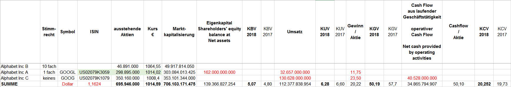  Google A0B7FY 1074429