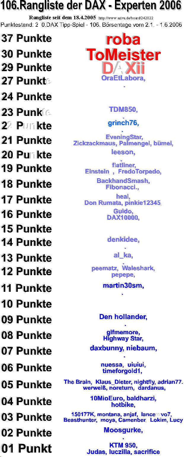 291.DAX Tipp-Spiel, Freitag, 02.06.06 42450