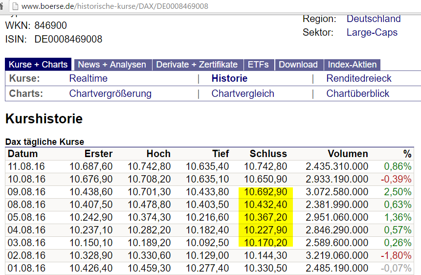 die 100 Grenzen im DAX 932575