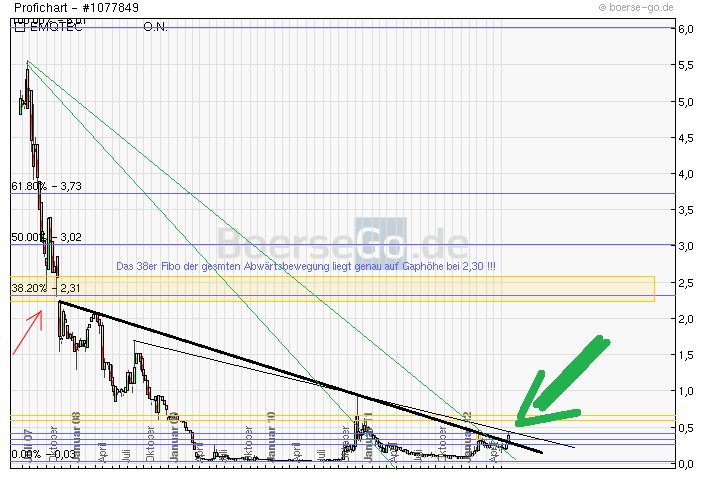 emQtec (A0JL52) - die neue ArQuana oder was?! 518586