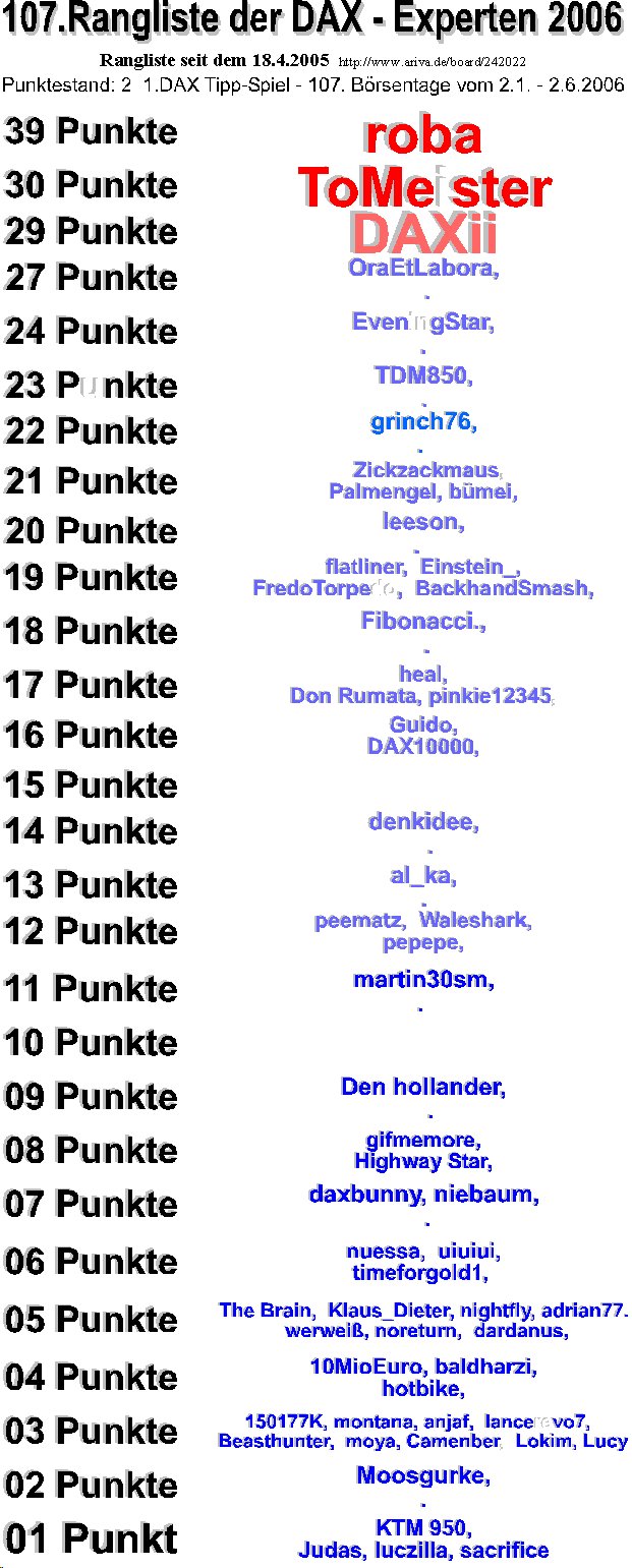 292.DAX Tipp-Spiel, Montag, 05.06.06 42674