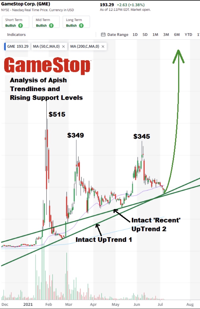 GME - Short-Squeeze möglich 1264445