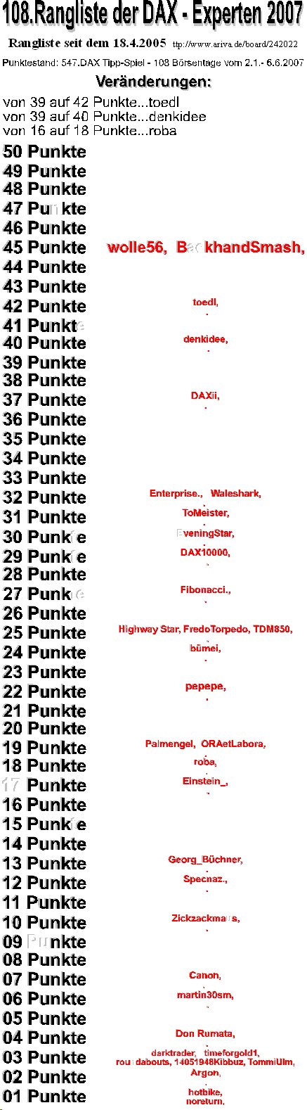 548.DAX Tipp-Spiel, Donnerstag, 08.06.07 101943