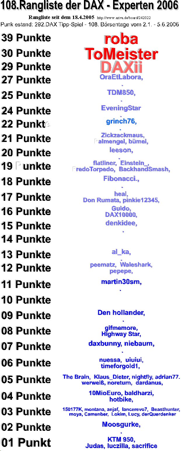 293.DAX Tipp-Spiel, Dienstag, 06.06.06 42754