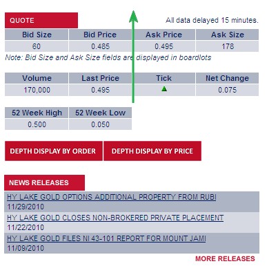 2009-2012 Hy Lake Gold 1000-2000% 363757