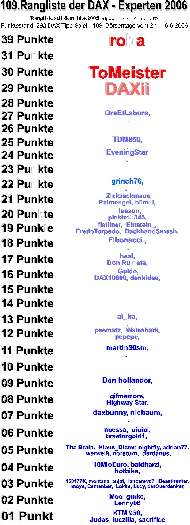 294.DAX Tipp-Spiel, Mittwoch, 07.06.06, 17.45 Uhr, 42872